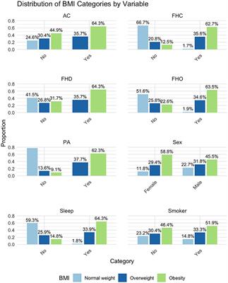 Development of a comprehensive risk prediction model for arterial stiffness assessment in individuals with obesity